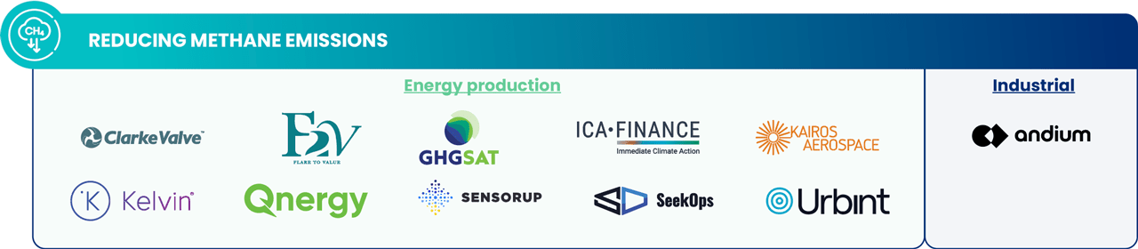 Logos of those committed to reduce methane emissions: ClarkeValve, Kelvin, Flare to Value, Qnergy, GHGSAT, Sensorup, ICA Finance, SeekOps, KairosAerospace, Urbint and Andium.