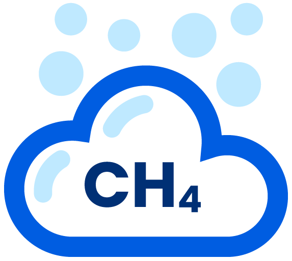 OGCI Methane Emissions data