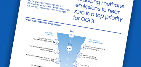 A close up of the document setting out OGCIs 2025 methane intensity target