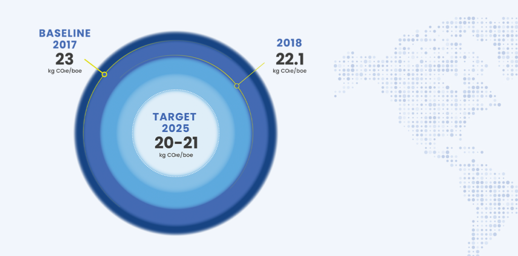 Carbon intensity target graphic