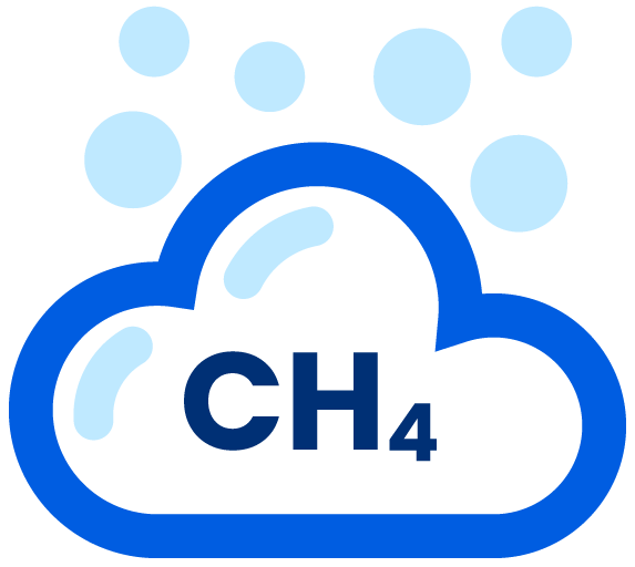 OGCI Methane Emissions data