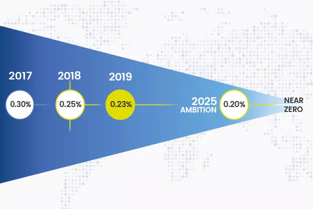 Emissions update graphic