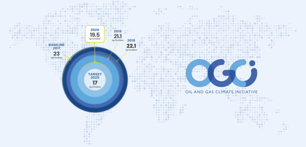 Carbon intensity target graphic